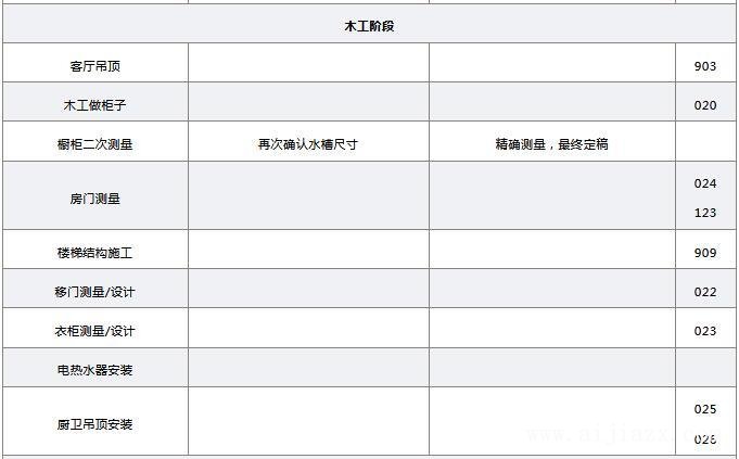 毛坯房裝修步驟7毛坯房裝修步驟:毛坯房裝修步驟圖文詳解